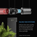 Greenhaus Gardening Grow Room Air Filtration Kit with Ducting