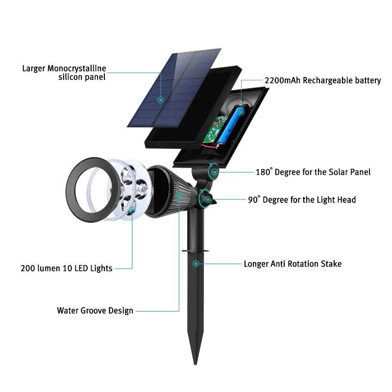 Greenhaus Gardening Solar Spot Lights for Landscape and Pathway Lighting