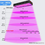 Greenhaus Gardening LED Grow Light with Triple-Chip Technology