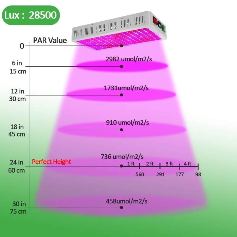 Greenhaus Gardening Grow Light with Triple-Chip LED Technology