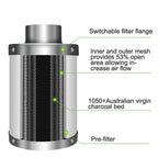 Greenhaus Gardening Grow Tent Ventilation Kit with 4-Inch Inline Fan