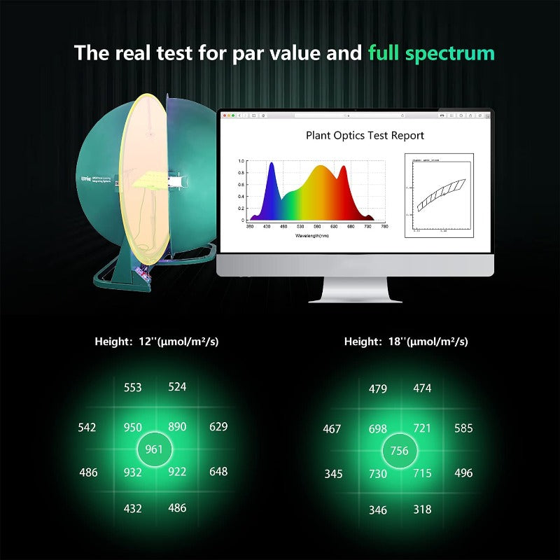 Greenhaus Gardening LED Plant Light with Detachable Driver Design