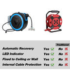 Greenhaus Gardening Heavy Duty Retractable Power Cord Reel with 3 Lighted Outlets