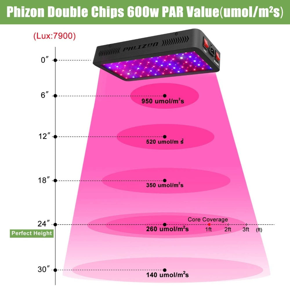 Greenhaus Gardening Full Spectrum Indoor Grow Light with Humidity Monitor