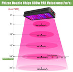 Greenhaus Gardening Full Spectrum Indoor Grow Light with Humidity Monitor