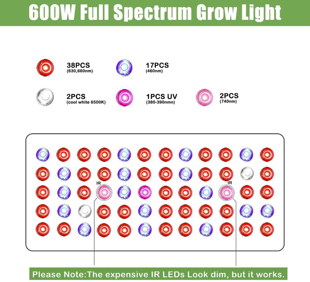 Greenhaus Gardening Full Spectrum Indoor Grow Light with Humidity Monitor