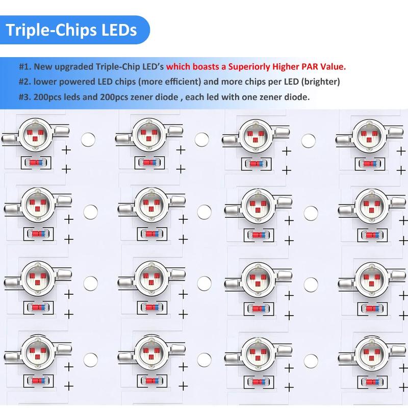 Greenhaus Gardening LED Grow Light with Triple-Chip Technology
