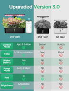 Greenhaus Gardening Indoor Herb Garden with Smart App Management