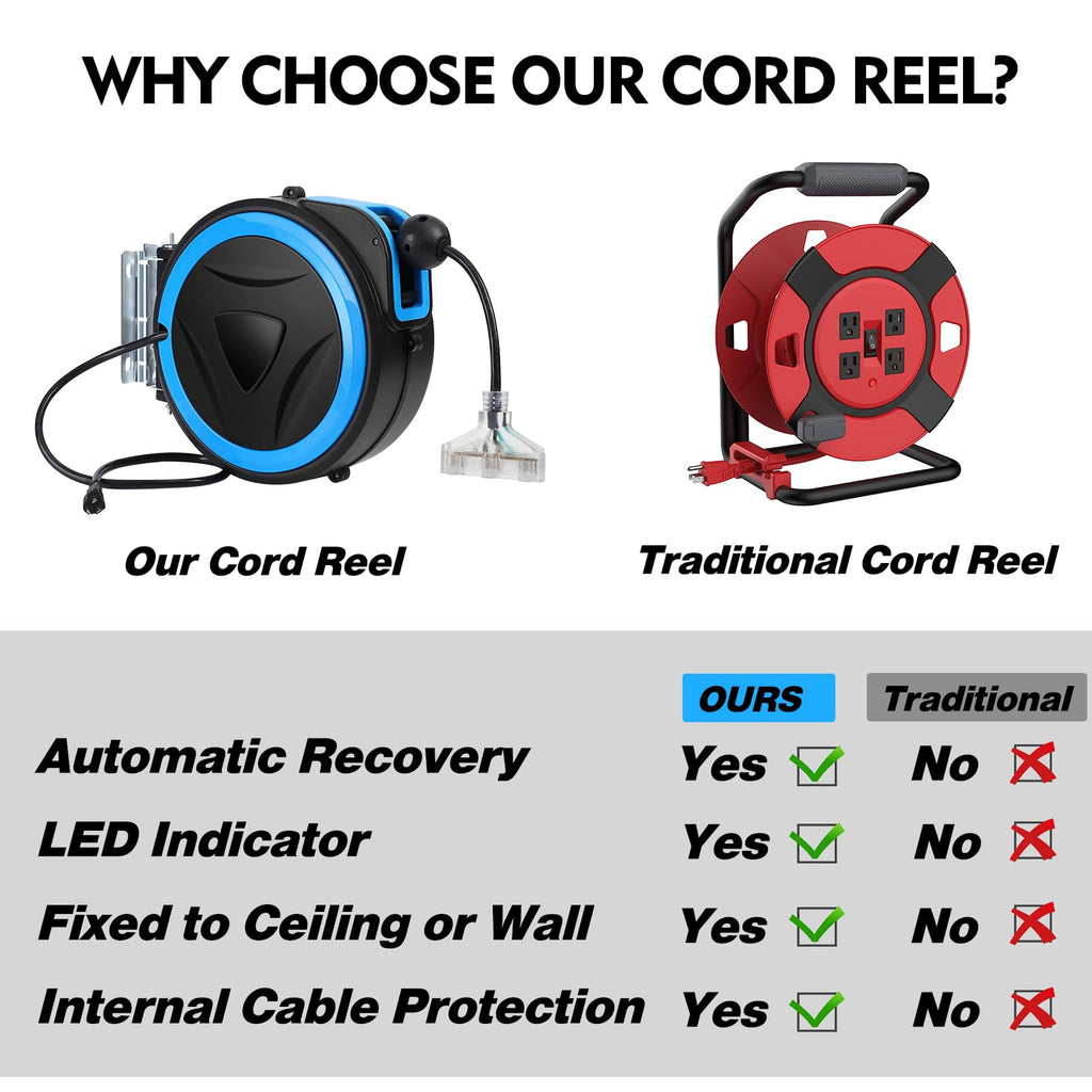 Greenhaus Gardening 65 ft Heavy Duty Retractable Power Cord Reel with 3 Lighted Outlets