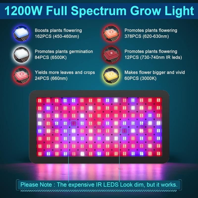 Greenhaus Gardening LED Grow Light with Triple-Chip Technology