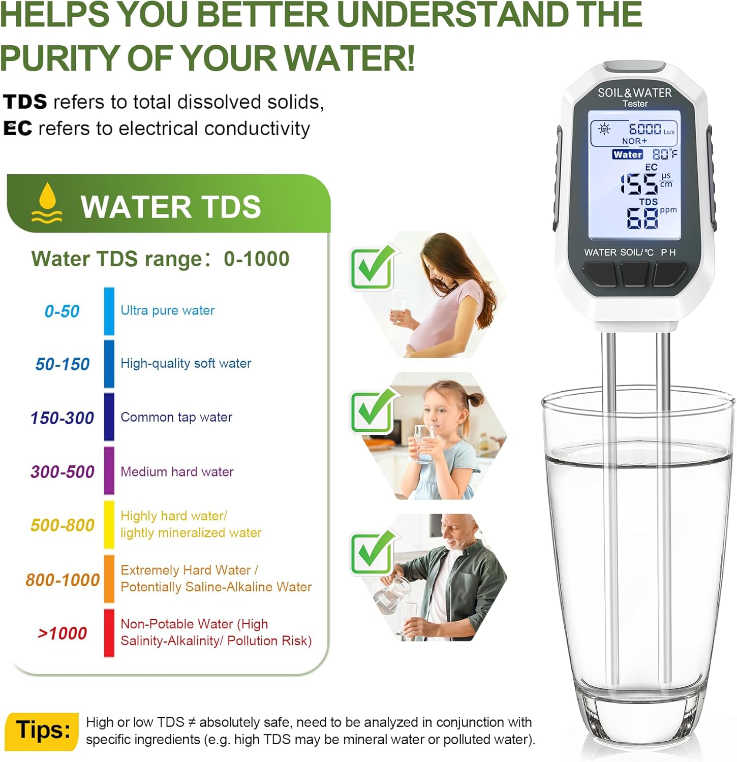 Greenhaus Gardening 7-in-1 Digital Soil Moisture Meter with pH, EC, TDS, Temperature & Light Tester