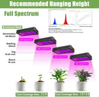 Greenhaus Gardening Full Spectrum Indoor Grow Light with Humidity Monitor