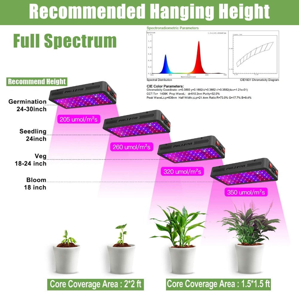 Greenhaus Gardening Full Spectrum Indoor Grow Light with Humidity Monitor