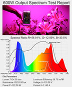 Greenhaus Gardening Full Spectrum Grow Light with UV & IR LEDs