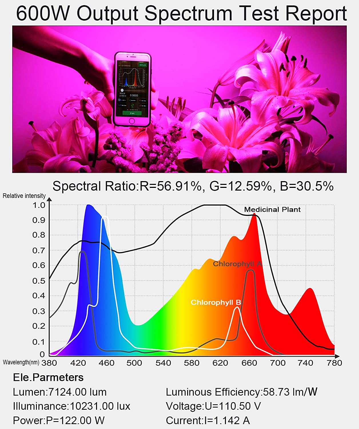 Greenhaus Gardening Full Spectrum Grow Light with UV & IR LEDs