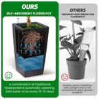 Greenhaus Gardening 16-Inch Rectangular Self-Watering Planters Set of 2
