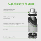Greenhaus Gardening 8-Inch Air Circulation Kit with Speed Controller