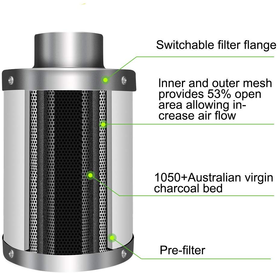Greenhaus Gardening 8-Inch Air Carbon Filter with 750 CFM Airflow Capacity