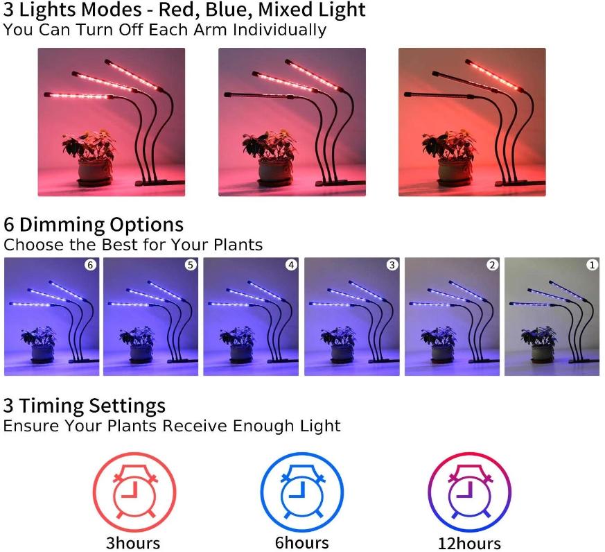 Greenhaus Gardening Clip Grow Light for Indoor Plants with 60 LEDs