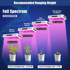 Greenhaus Gardening Full Spectrum Indoor Grow Light with Humidity Monitor