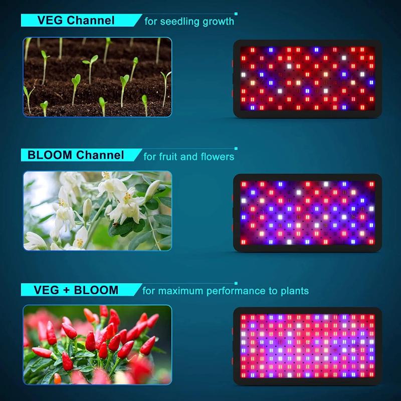 Greenhaus Gardening Full Spectrum Indoor Grow Light with Humidity Monitor