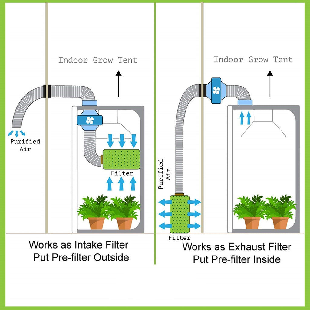 Greenhaus Gardening 8-Inch Air Carbon Filter with 750 CFM Airflow Capacity