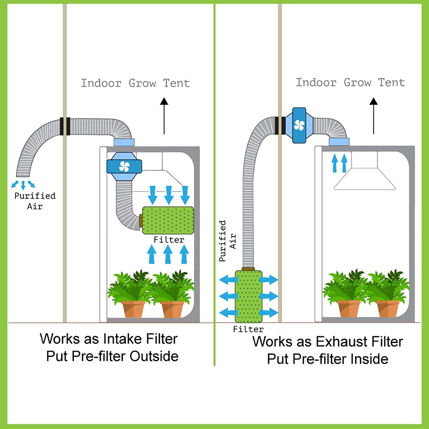 Greenhaus Gardening Air Carbon Filter 6-Inch with 400 CFM Airflow