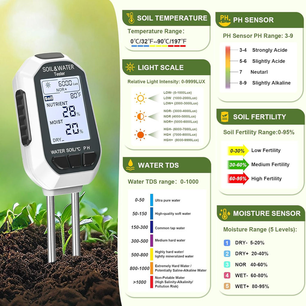 Greenhaus Gardening 7-in-1 Digital Soil Moisture Meter with pH, EC, TDS, Temperature & Light Tester