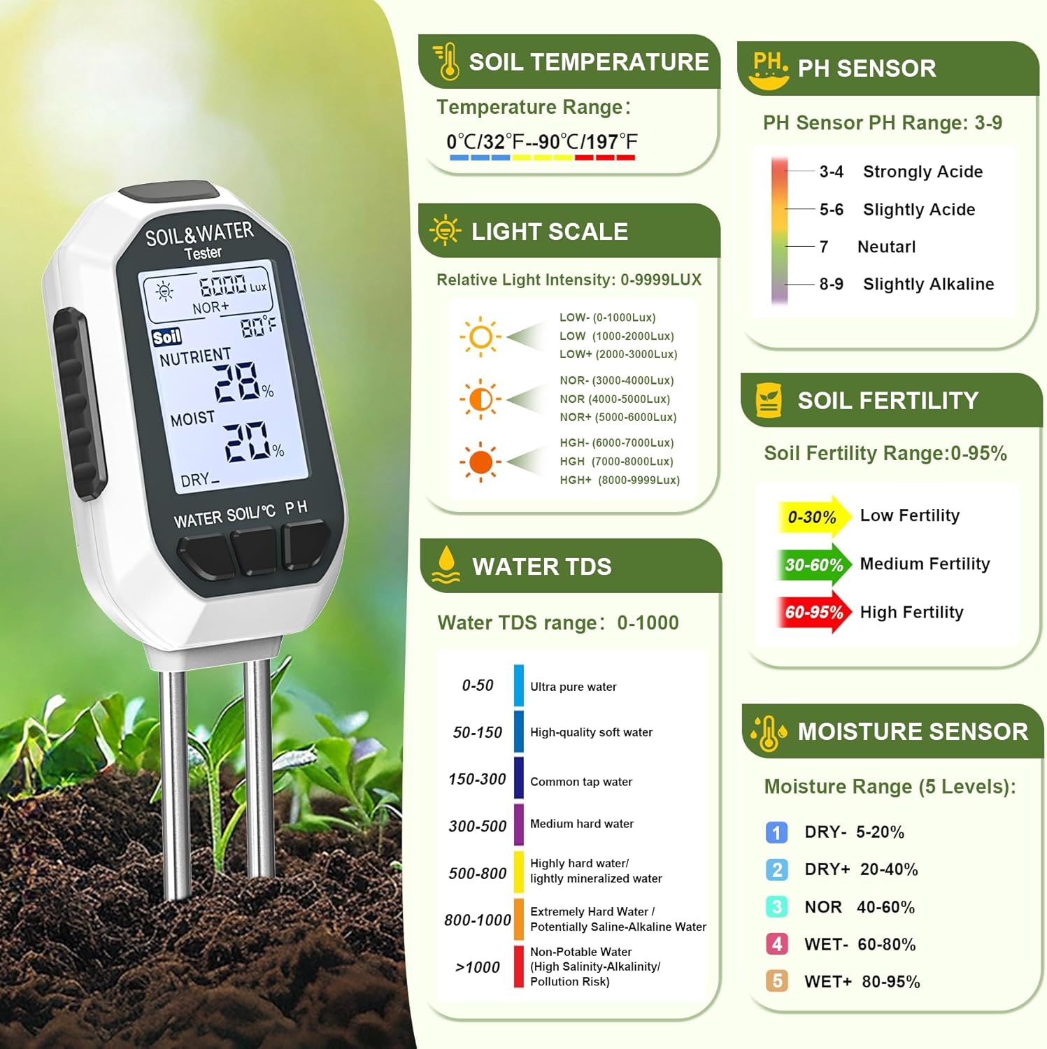 Greenhaus Gardening 7-in-1 Digital Soil Moisture Meter with pH, EC, TDS, Temperature & Light Tester