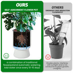 Greenhaus Gardening 14-Inch Modern Planters for Indoor and Outdoor Use