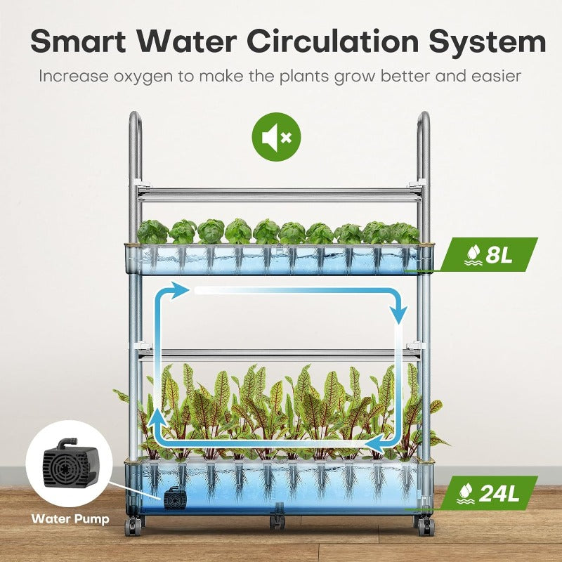 Greenhaus Gardening Indoor Hydroponic Garden with 32L Water Reservoir