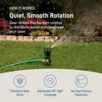 Greenhaus Gardening Metal Spike Rotating Sprinkler for Lawn & Garden Watering