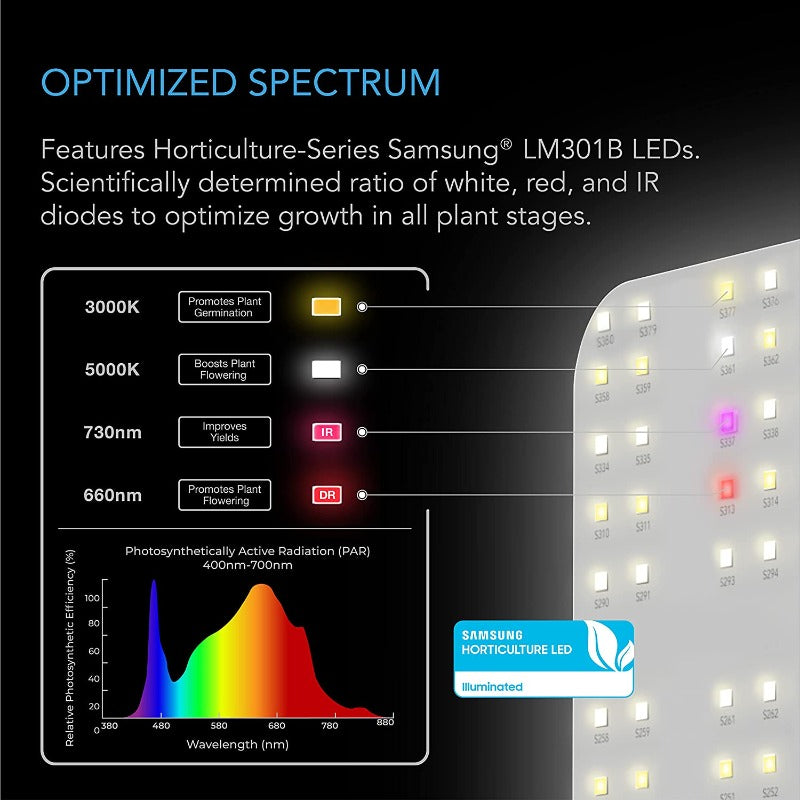 Greenhaus Gardening LED Grow Light Board for Indoor Plant Growing