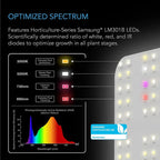 Greenhaus Gardening LED Grow Light Board for Indoor Plant Growing
