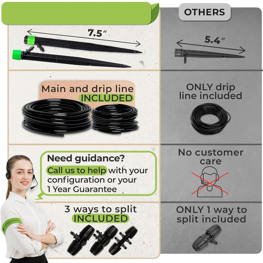 Greenhaus Gardening 100ft Drip Irrigation System Kit with Adjustable Sprinklers for Raised Beds & Gardens