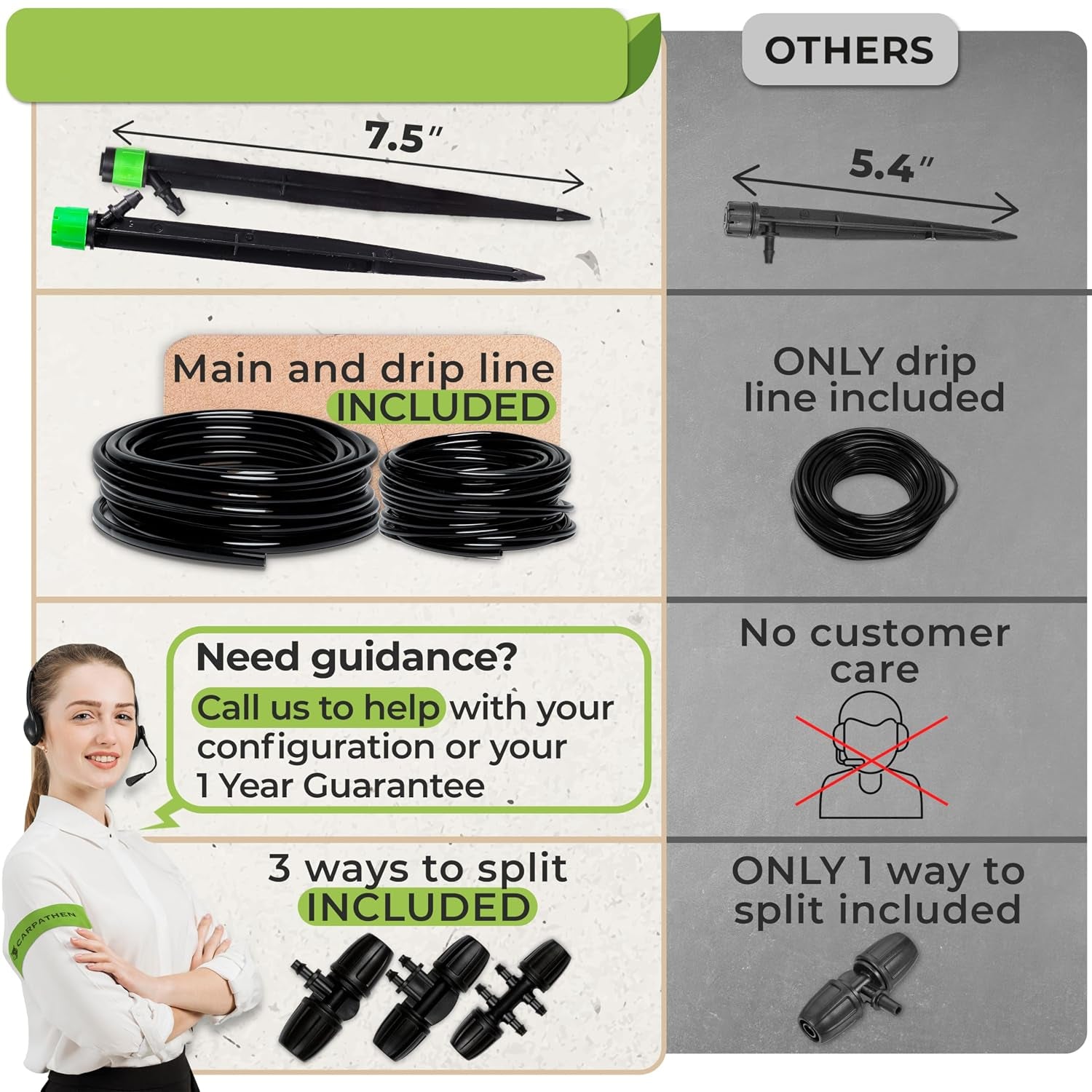 Greenhaus Gardening 100ft Drip Irrigation System Kit with Adjustable Sprinklers for Raised Beds & Gardens