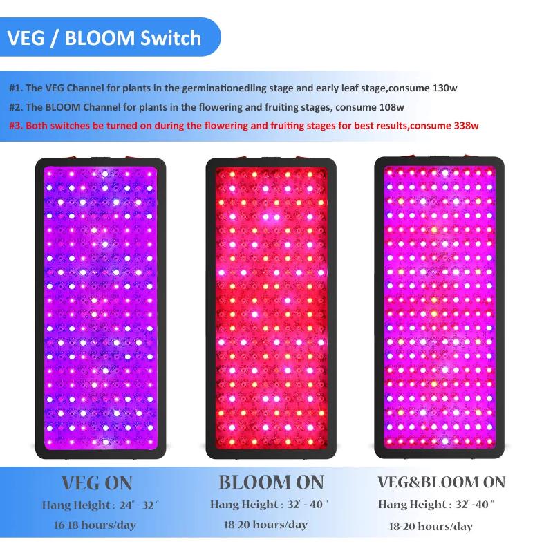 Greenhaus Gardening LED Grow Light with Triple-Chip Technology