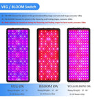 Greenhaus Gardening LED Grow Light with Triple-Chip Technology