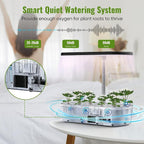 Hydroponics Growing System Kit | Indoor Garden with LED Grow LightGreenhaus Gardening Indoor Growing System with 5L Water Reservoir