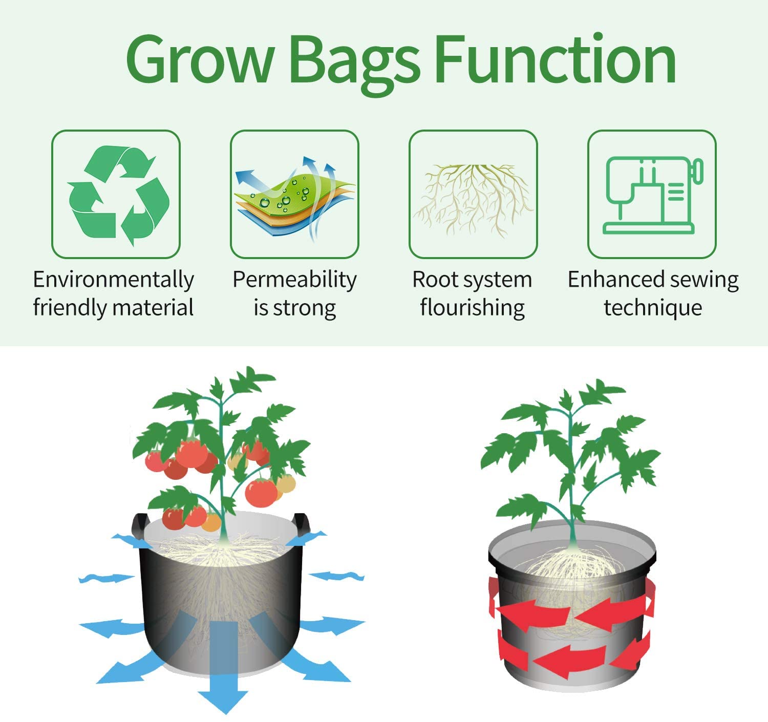 Greenhaus Gardening Reinforced Fabric Grow Bags for Vegetables and Flowers
