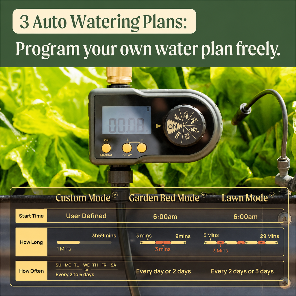 Greenhaus Gardening Automatic Irrigation Timer for Raised Bed Gardening Systems