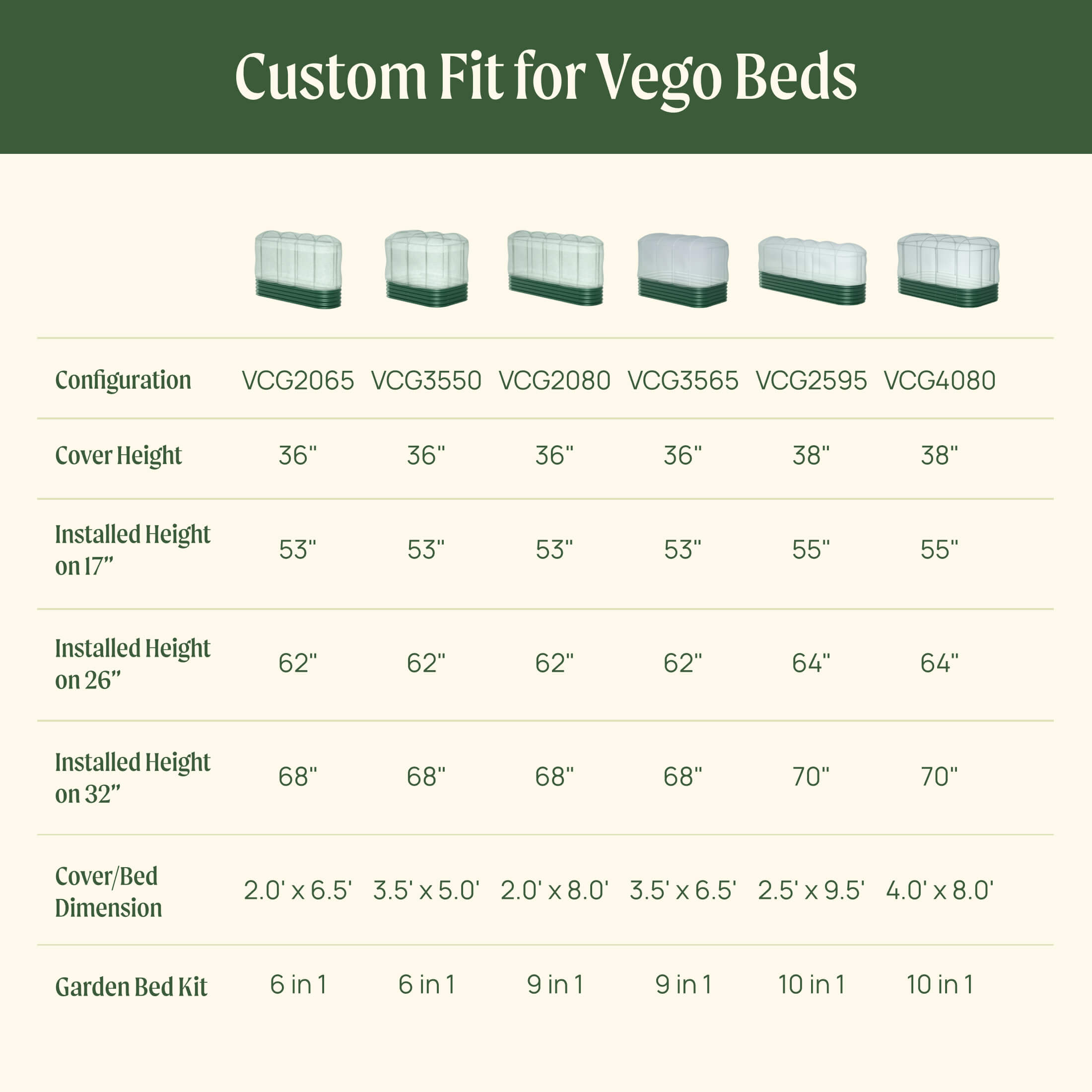 Greenhaus Gardening Frost Greenhouse Cover System for Classic Raised Beds
