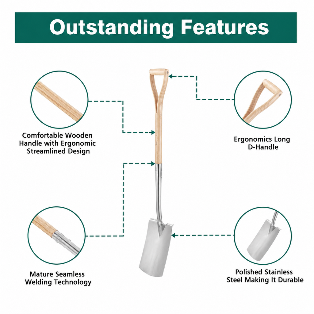 Greenhaus Gardening 2PC Garden Tool Set, Stainless Steel Digging Fork & Shovel