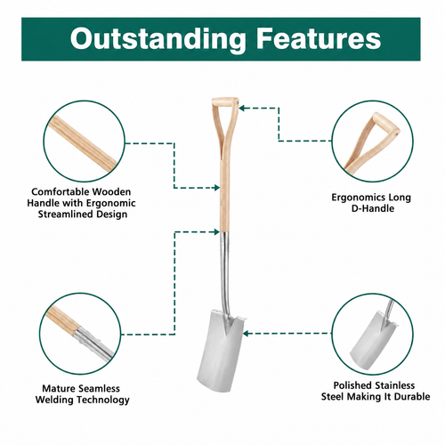 Greenhaus Gardening 2PC Garden Tool Set, Stainless Steel Digging Fork & Shovel
