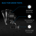 Greenhaus Gardening Grow Tent Clip Fan with EC Motor