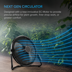 Greenhaus Gardening Industrial Wall Fan with Wireless Speed Controller
