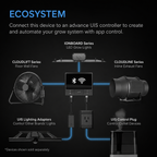 Greenhaus Gardening Industrial Wall Fan with Wireless Speed Controller