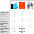 Greenhaus Gardening Heat Resistant Gloves for Grilling and Oven Use