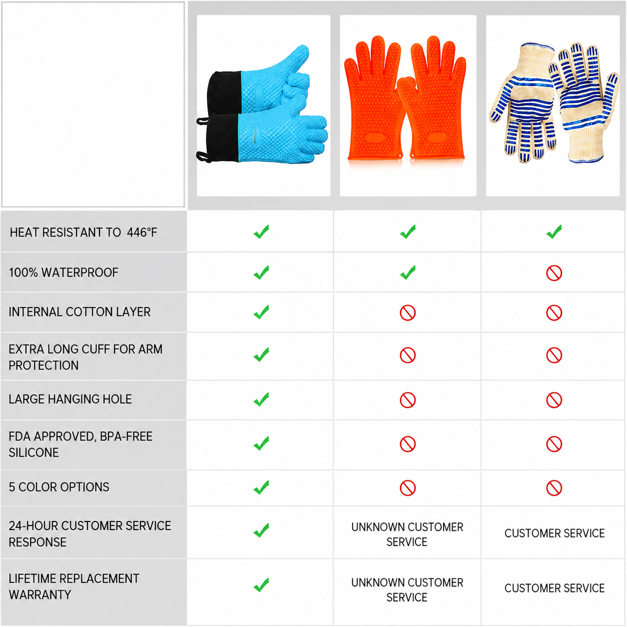 Greenhaus Gardening Heat Resistant Gloves for Grilling and Oven Use