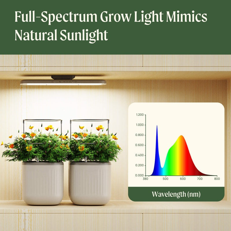 Greenhaus Gardening LED Grow Lamp, Full Spectrum Light for Seedlings & Herbs
